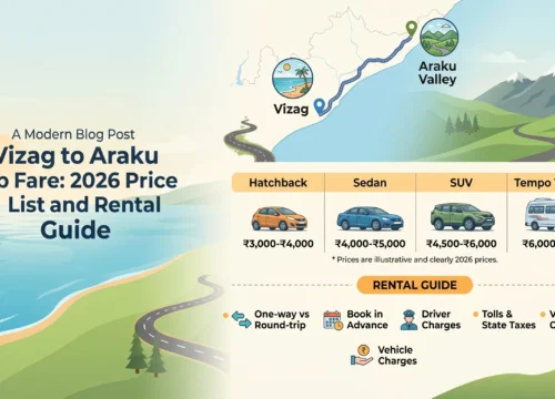 Vizag to Araku Cab Fare: 2026 Price List and Rental Guide