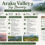 Araku Itinerary