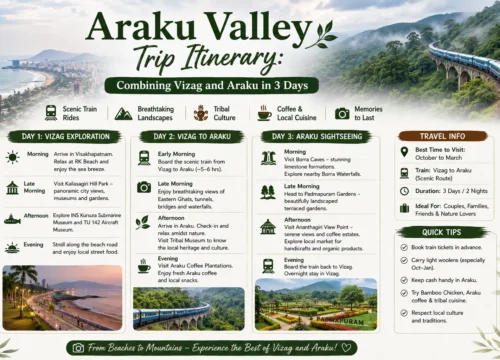 Araku Valley Trip Itinerary: Combining Vizag and Araku in 3 Days