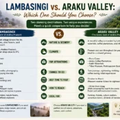 Where is Araku Valley Located? Maps and Geography for Tourists