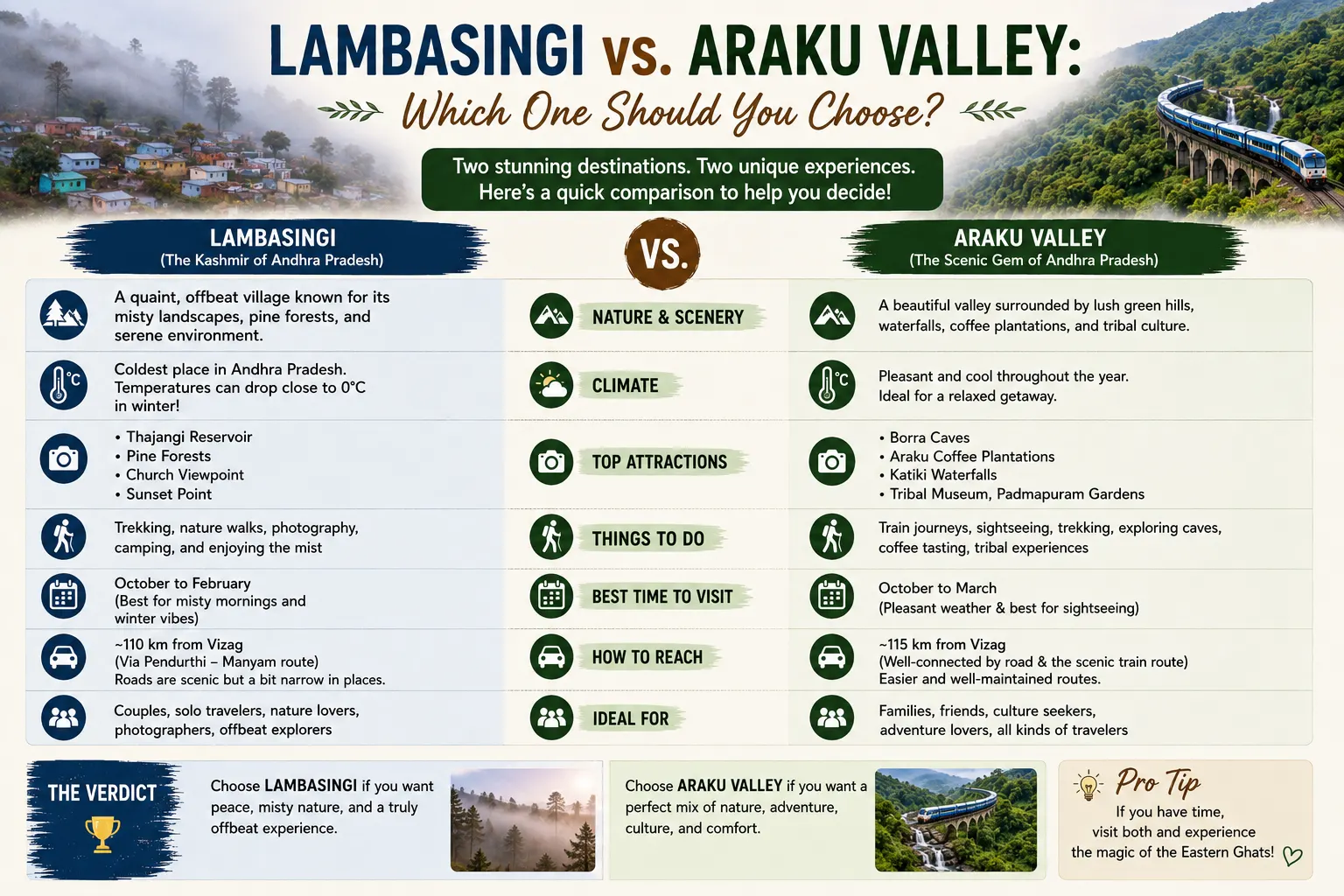 Where is Araku Valley Located? Maps and Geography for Tourists