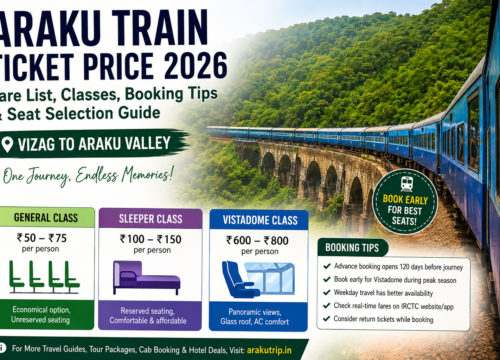 Araku Train Ticket Price: 2026 Fare List and Seat Selection
