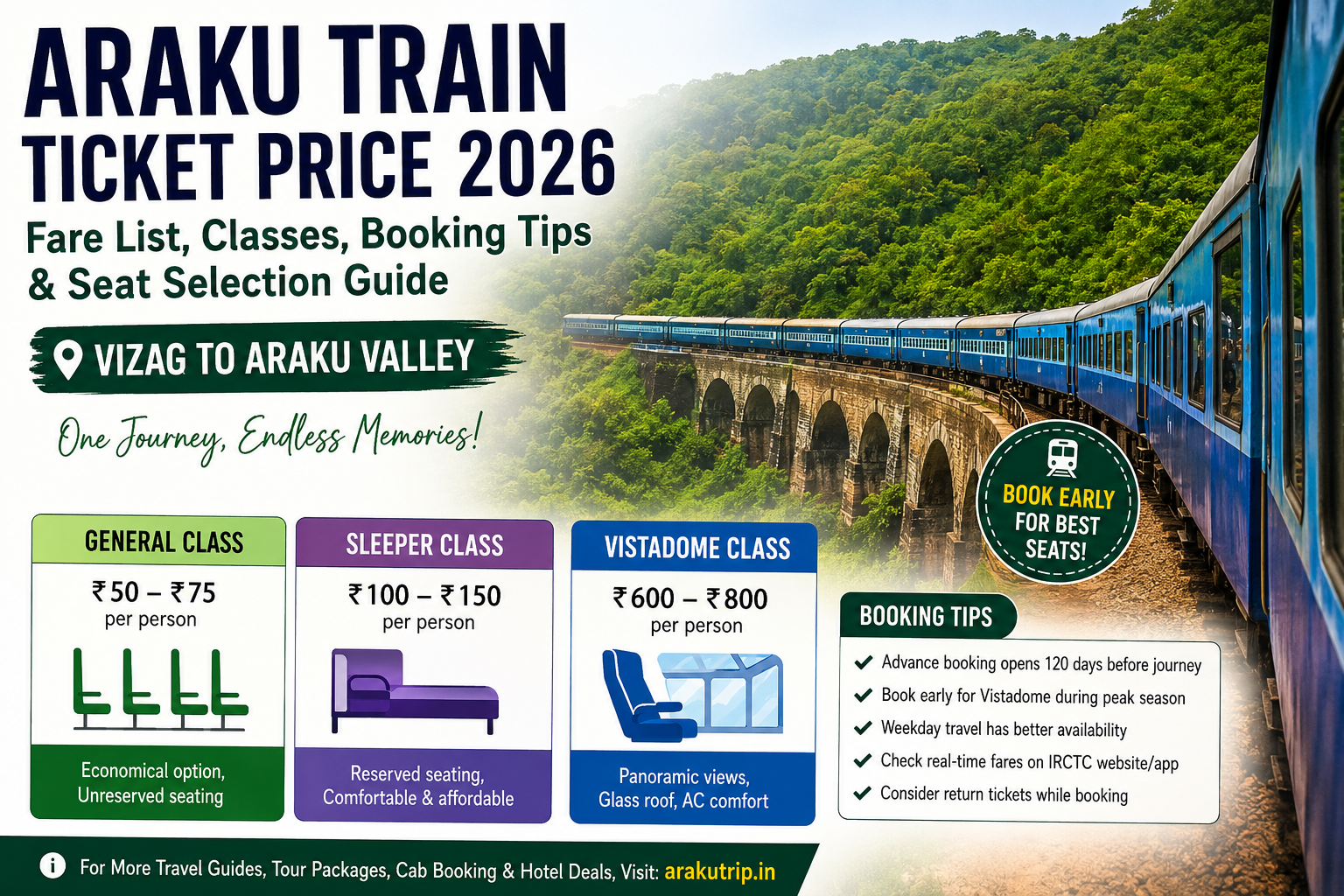 Araku Train Ticket Price