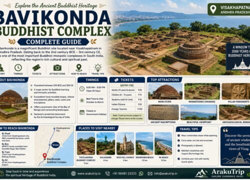 Bavikonda Buddhist Complex Guide