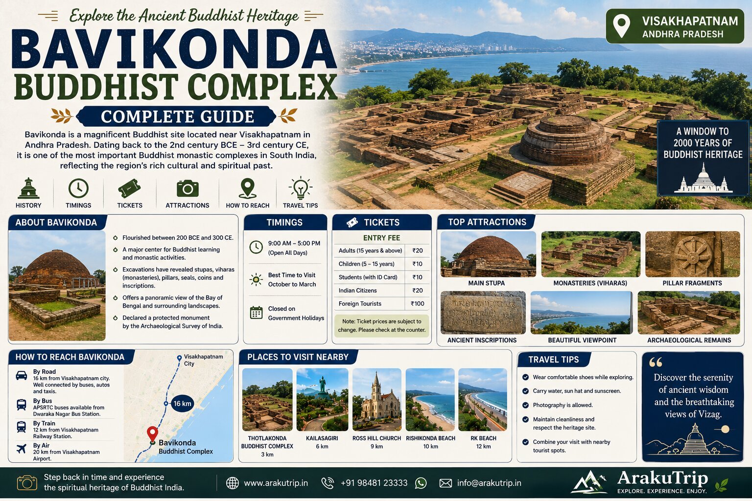Bavikonda Buddhist Complex Guide