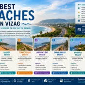 Best Beaches in Vizag | Top 15 Beaches to Visit in 2026 | ArakuTrip