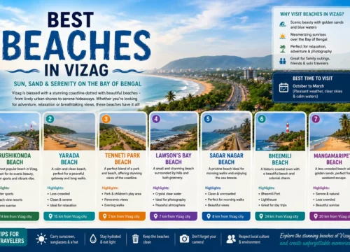 Best Beaches in Vizag
