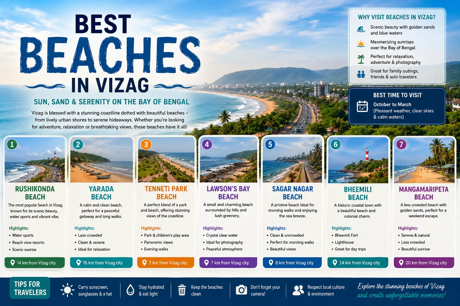 Best Beaches in Vizag | Top 15 Beaches to Visit in 2026 | ArakuTrip