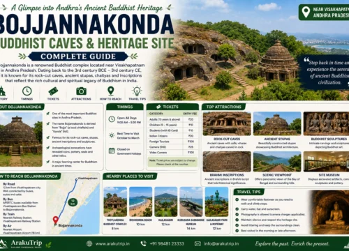 Bojjannakonda Guide