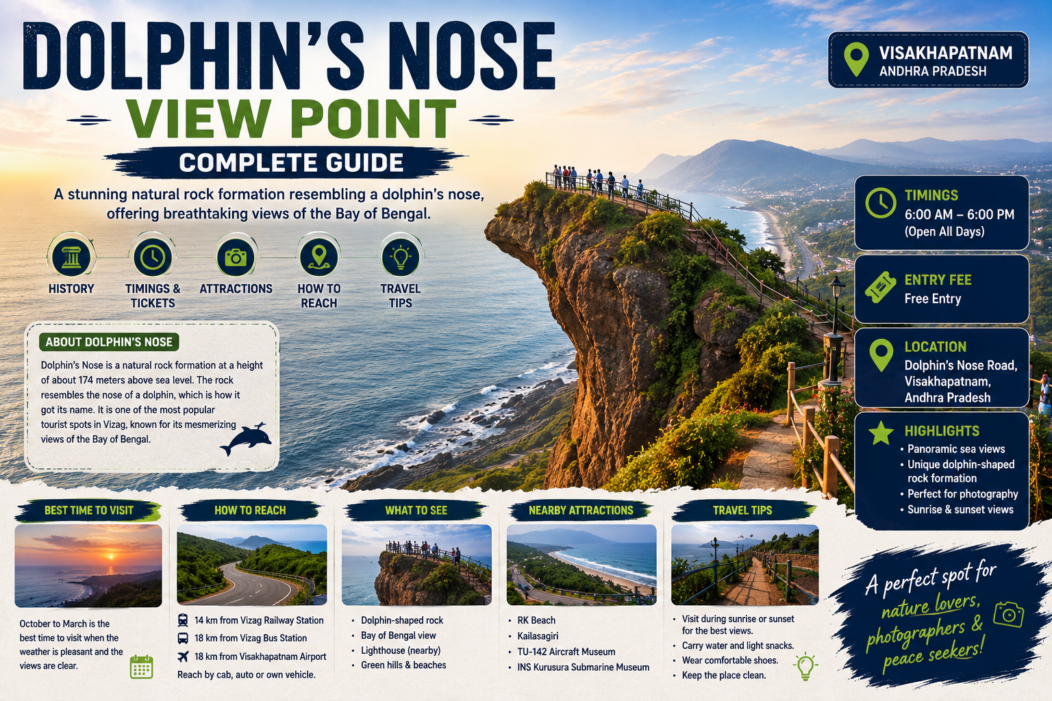 Dolphin's Nose View Point Guide