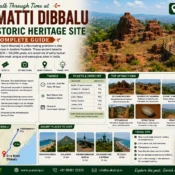 Erra Matti Dibbalu Guide