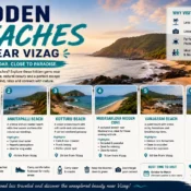 Hidden Beaches Near Vizag