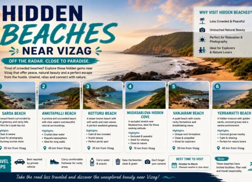 Hidden Beaches Near Vizag