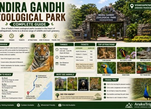 Indira Gandhi Zoological Park Guide