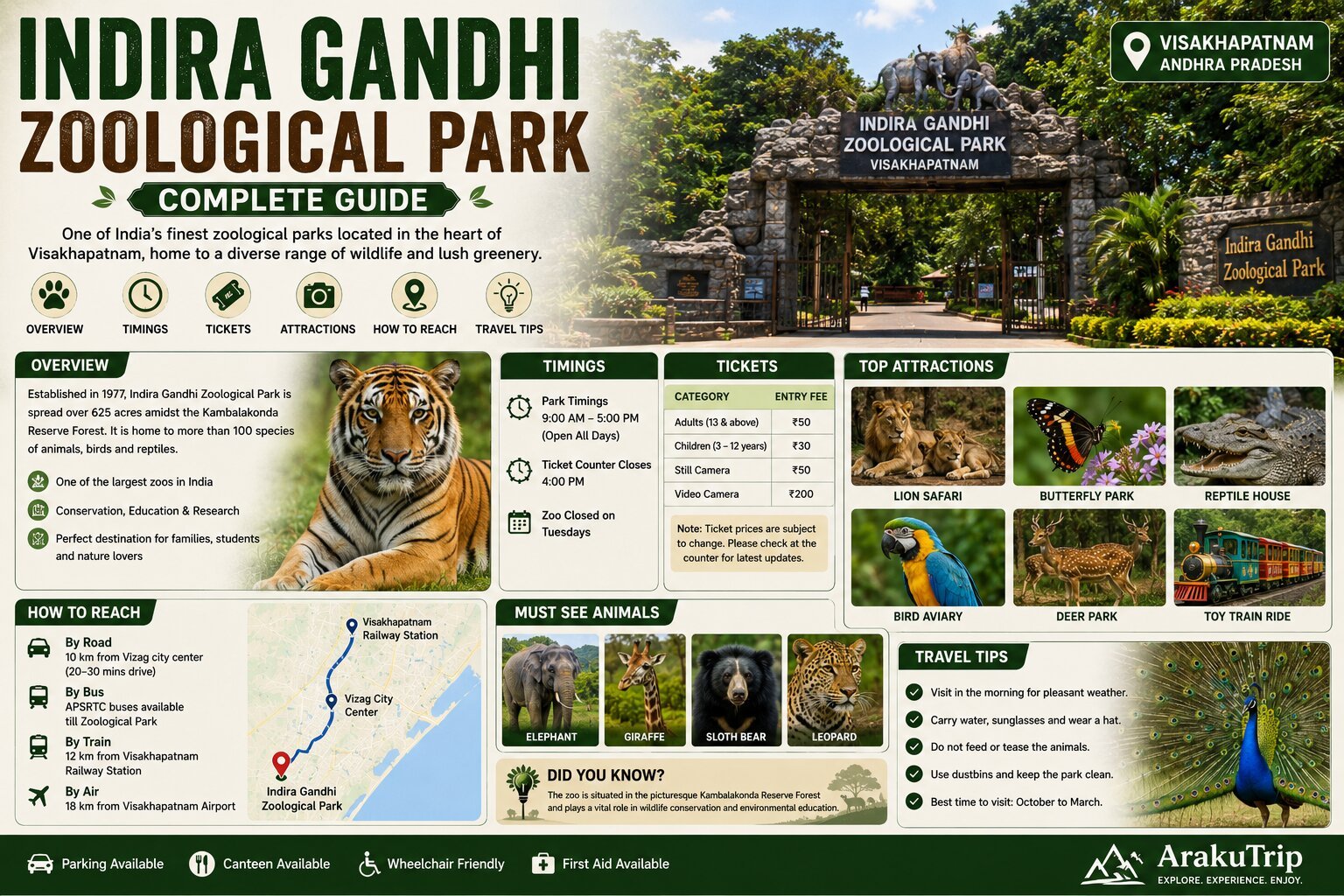 Indira Gandhi Zoological Park Guide