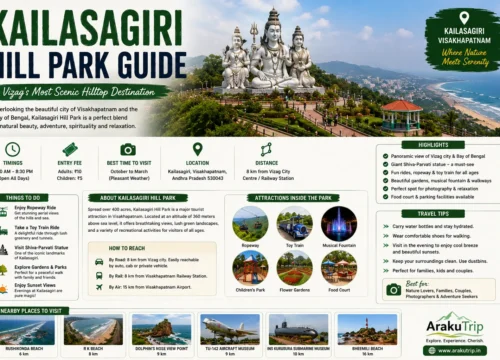 Kailasagiri Hill Park Guide