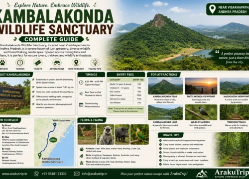 Kambalakonda Wildlife Sanctuary Guide