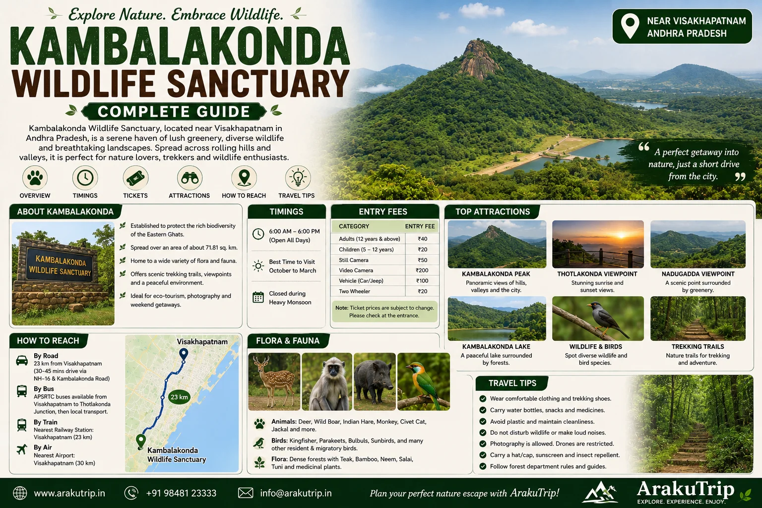 Kambalakonda Wildlife Sanctuary Guide