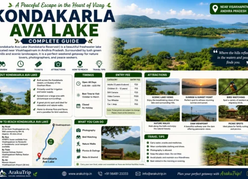 Kondakarla Ava Lake Guide