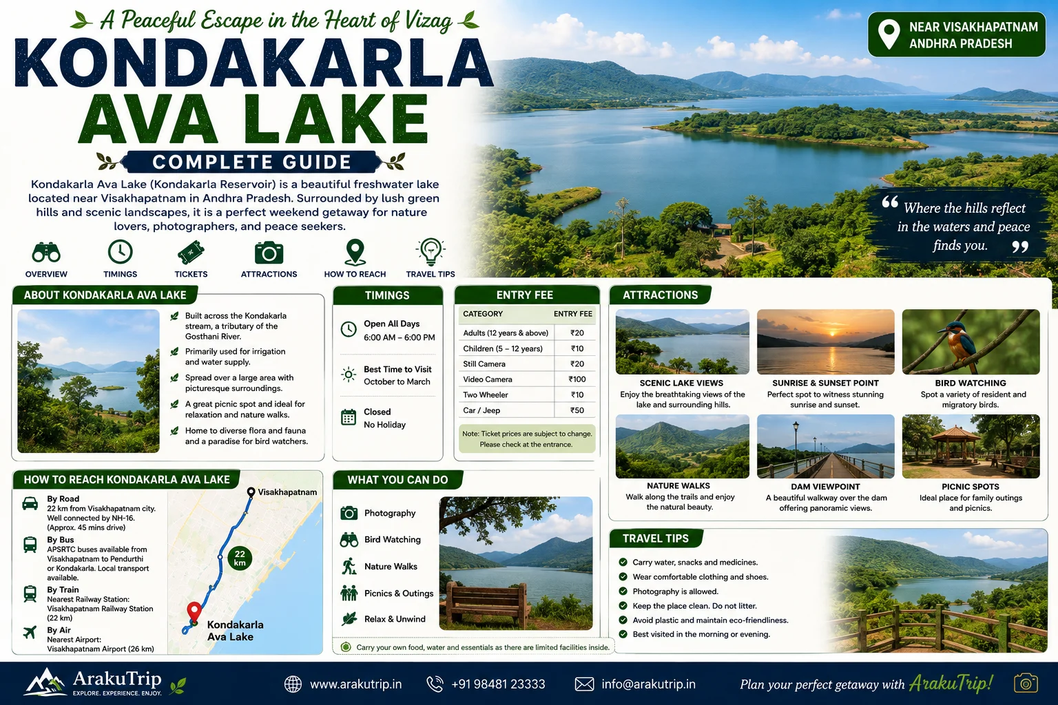 Kondakarla Ava Lake Guide