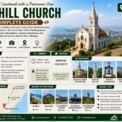 Ross Hill Church Guide