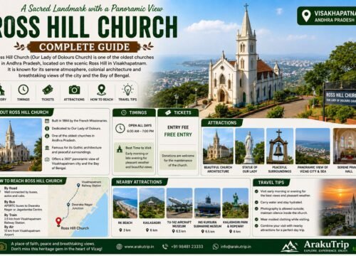 Ross Hill Church Guide