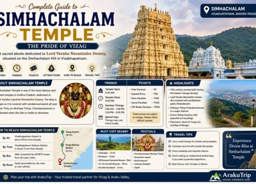 Simhachalam Temple Guide