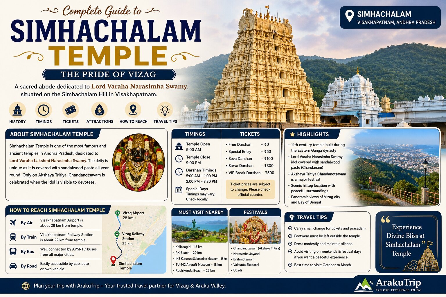 Simhachalam Temple Guide