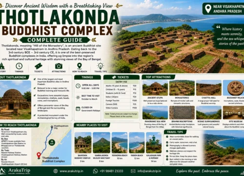 Thotlakonda Buddhist Complex Guide