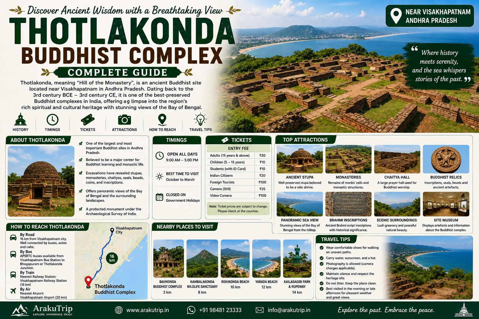 Thotlakonda Buddhist Complex Guide