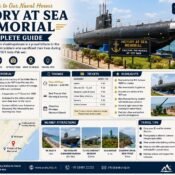 Victory at Sea Memorial Guide