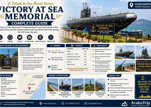 Victory at Sea Memorial Guide