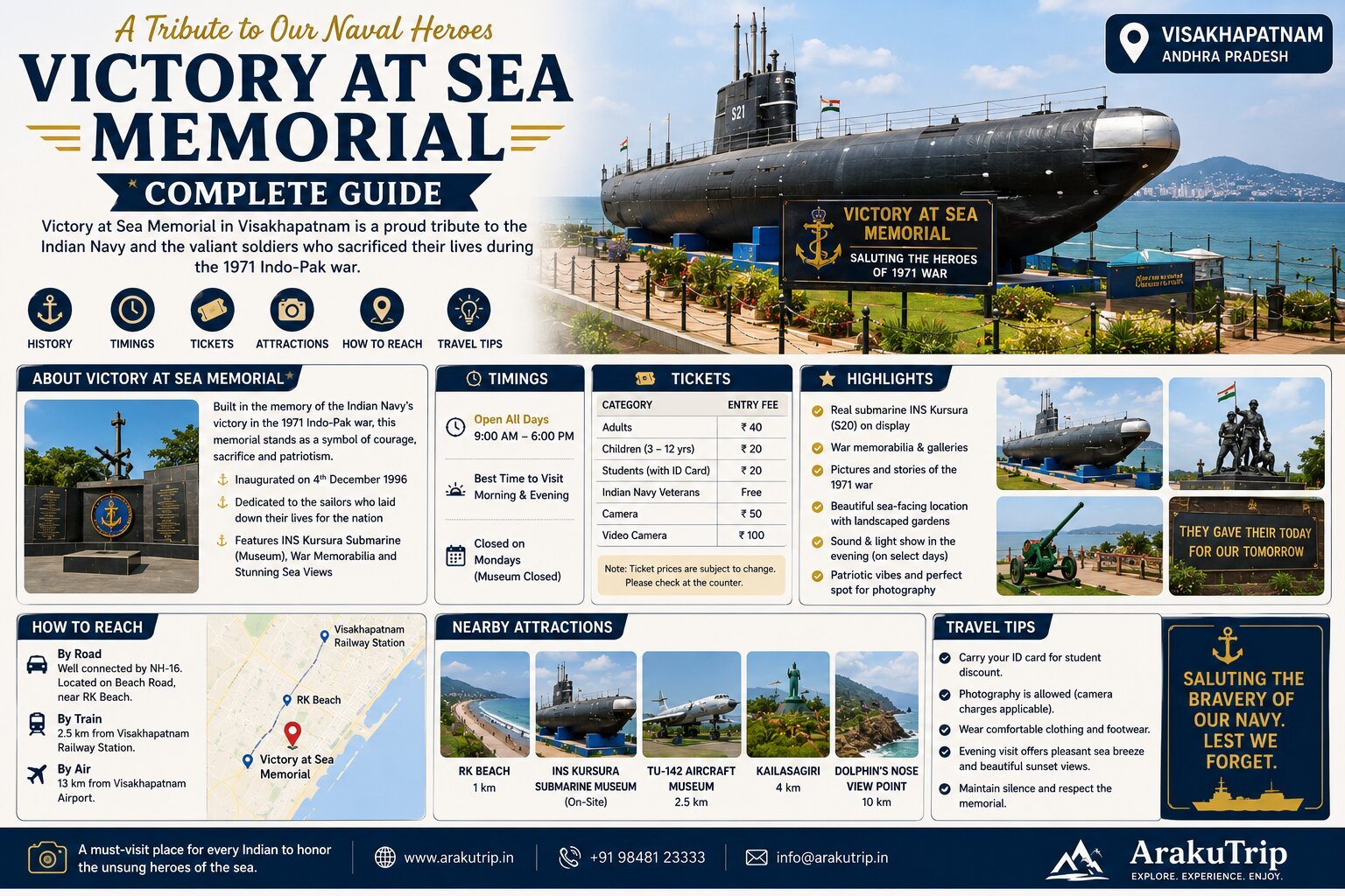 Victory at Sea Memorial Guide