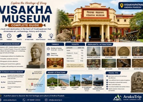 Visakha Museum Guide