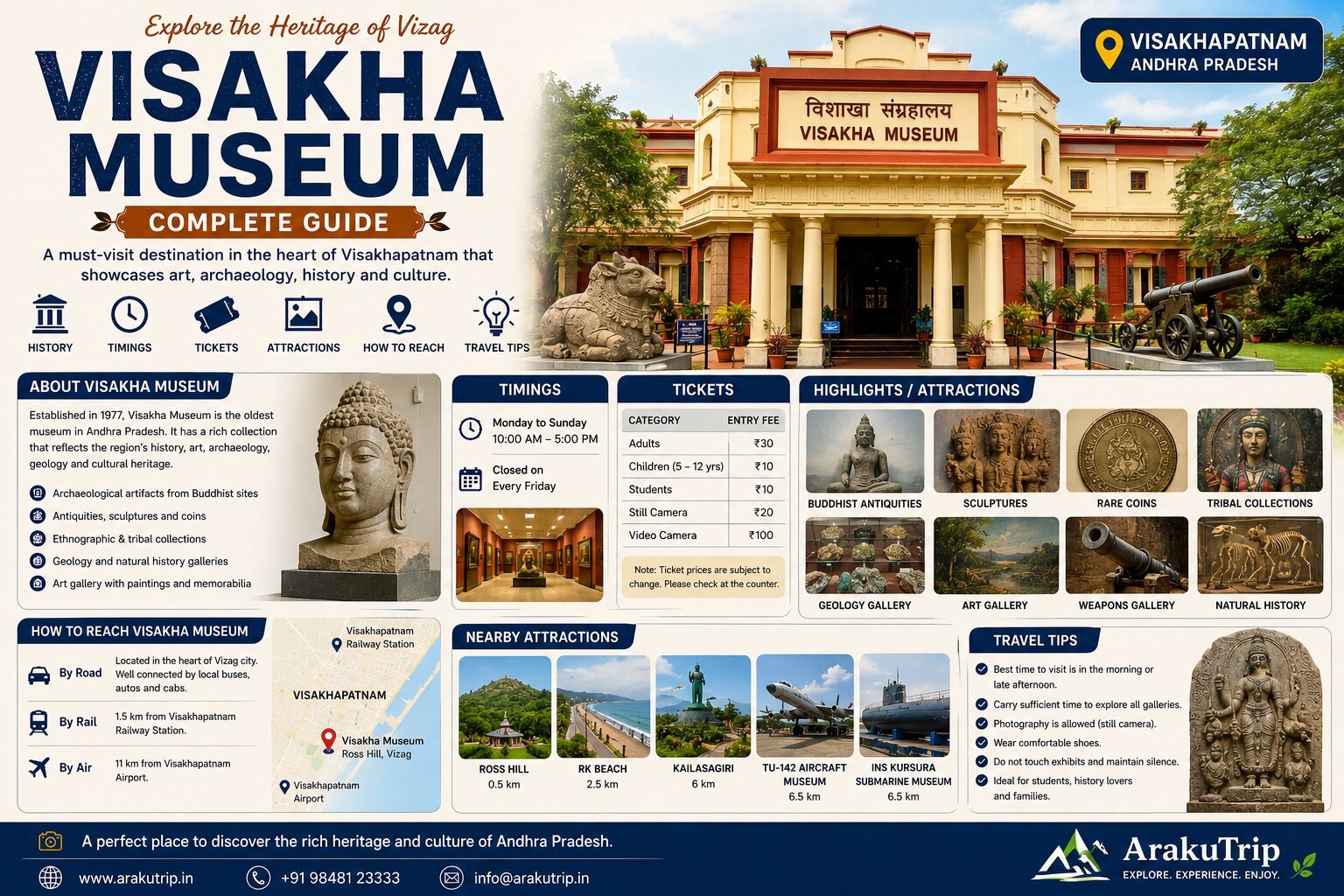 Visakha Museum Guide