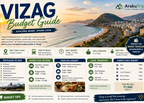 Vizag Budget Guide
