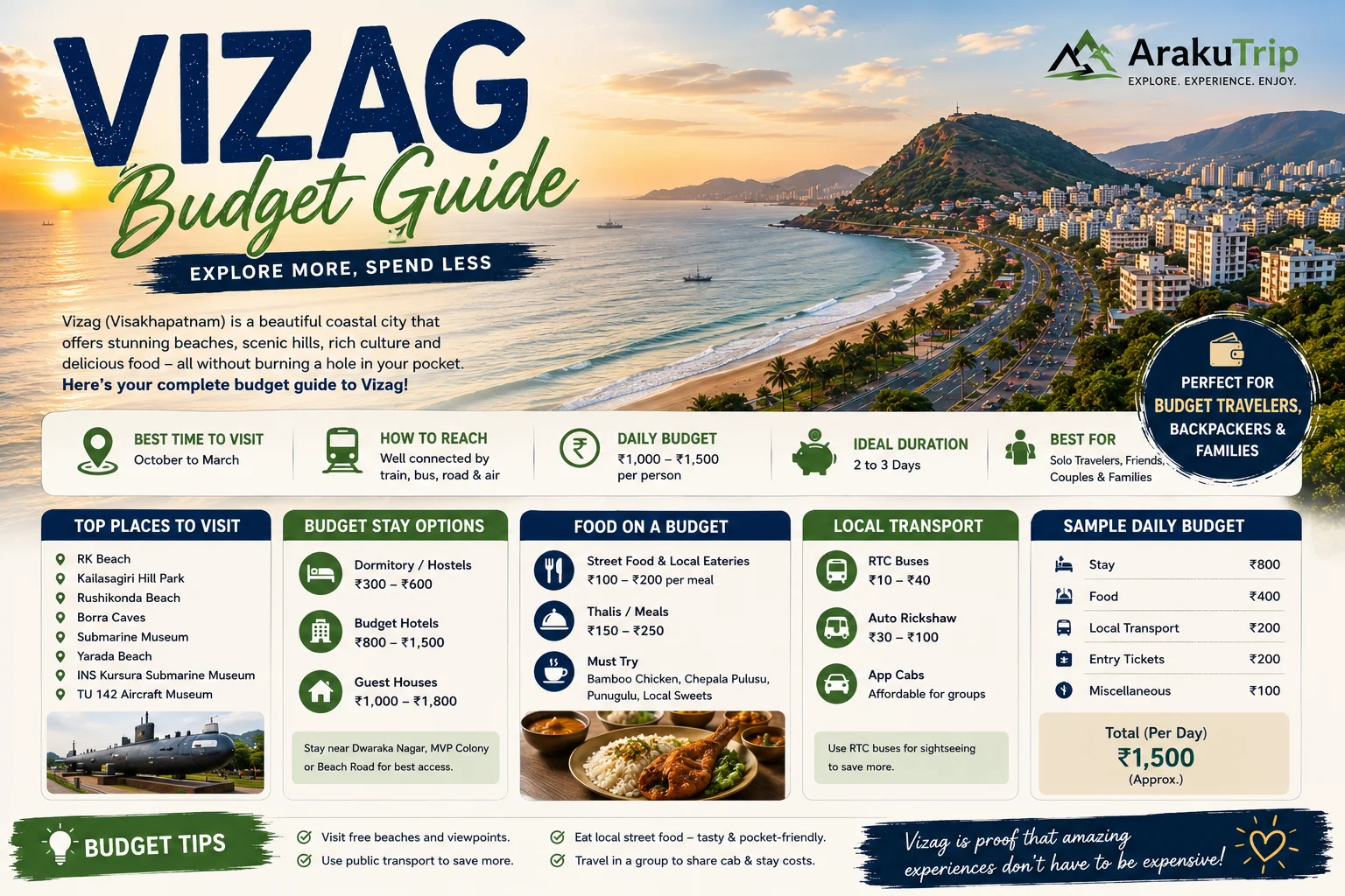Vizag Budget Guide