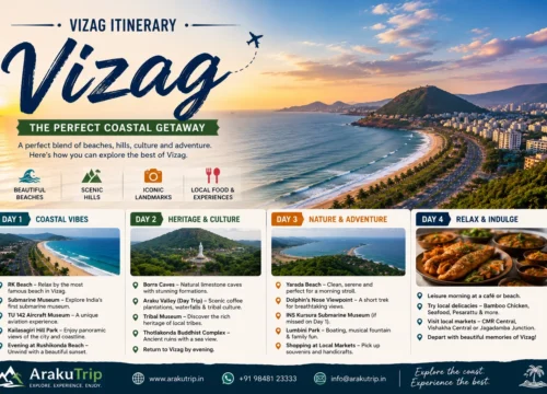 Vizag Itinerary