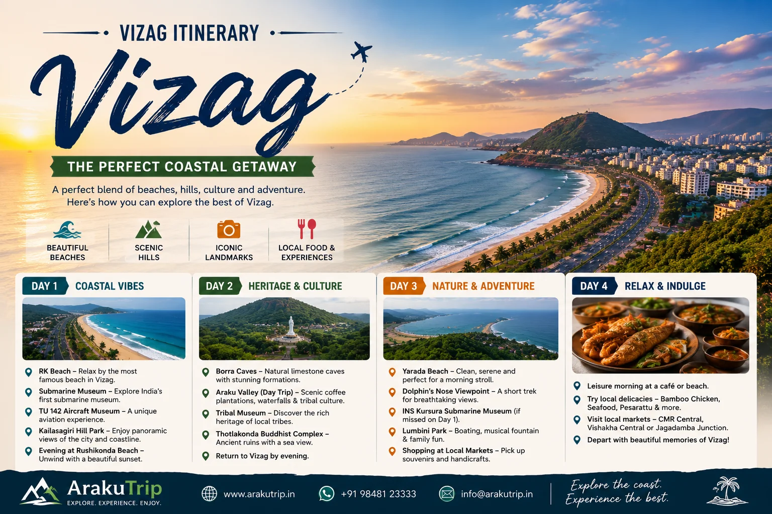 Vizag Itinerary